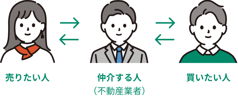 仲介のイメージ図