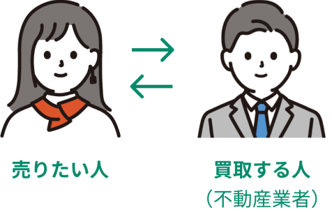 買取のイメージ図